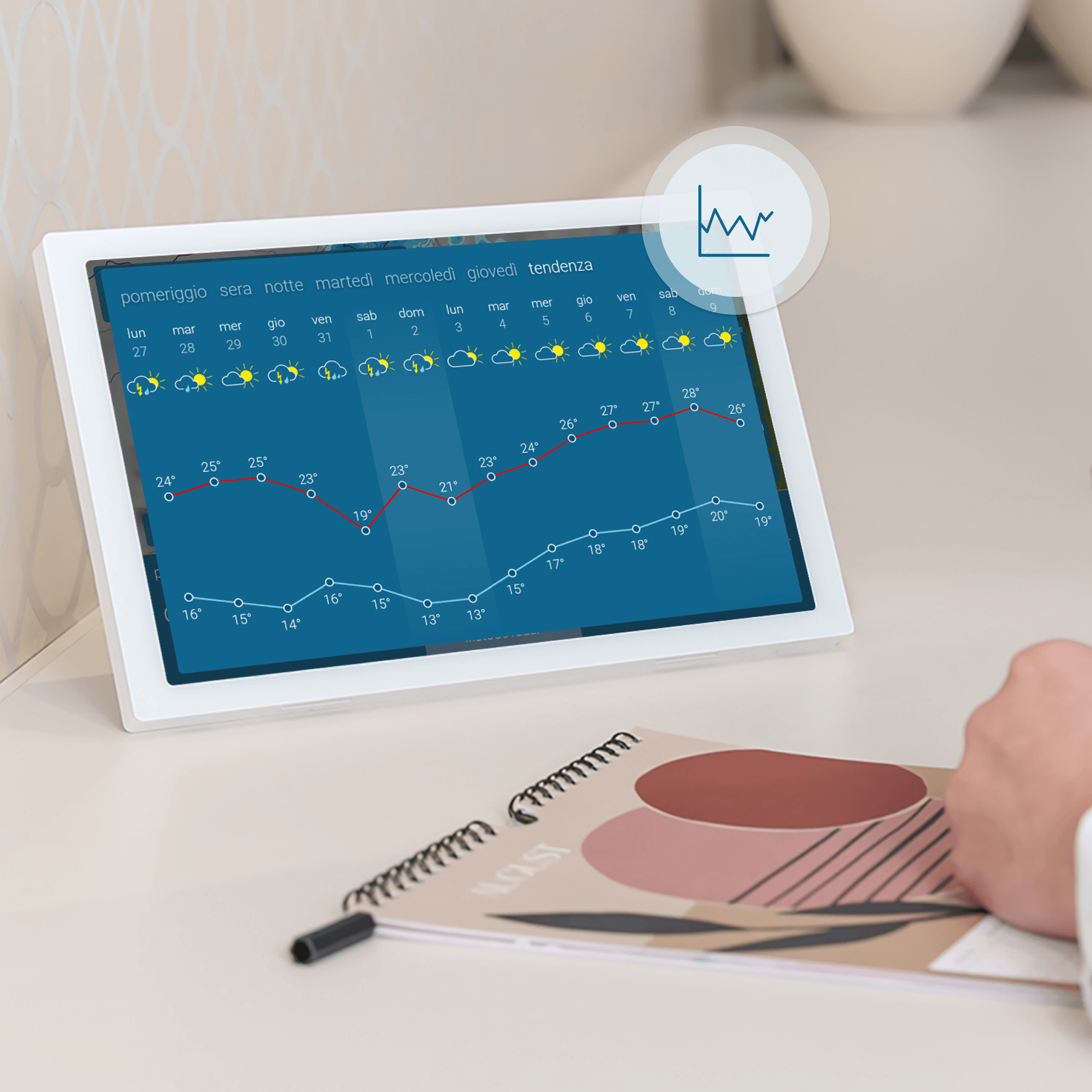 meteo & radar home 4 mostra l'andamento meteorologico e l'andamento settimanale con grafico delle temperature